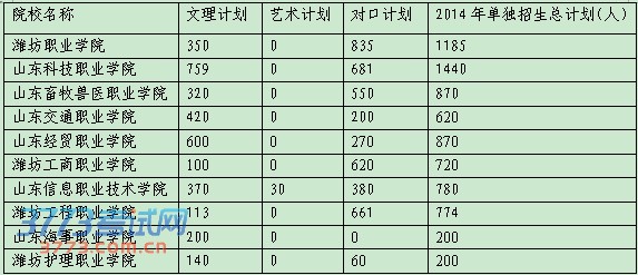 点击浏览下一张
