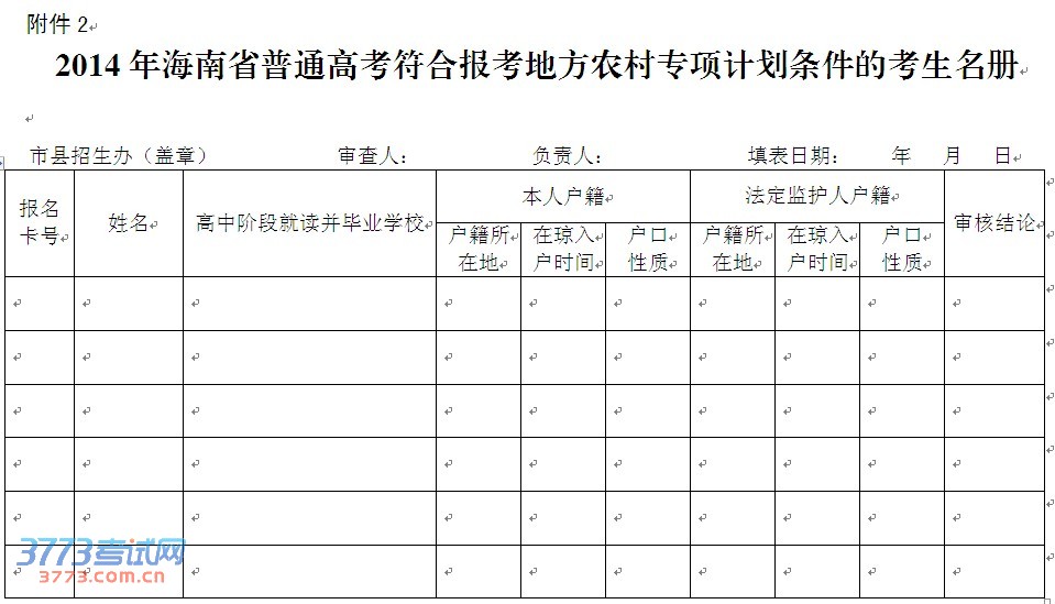 2014年海南省普通高考符合报考贫困地区专项计划条件的考生名册