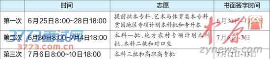 2014年河南高招《考生指南》发布 录取分七批进行