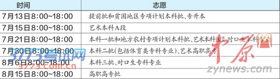 2014年河南高招《考生指南》发布 录取分七批进行