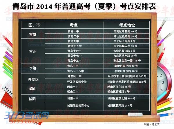 记者探市区九考点 记录“赶考”路况住宿餐饮等情况