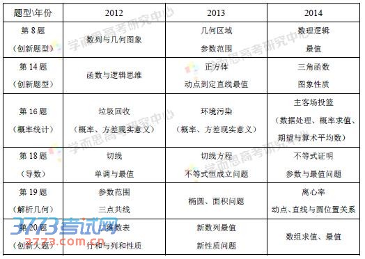 2014北京高考数学评析:命题形式新颖 难度上升