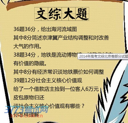 2014걱߿⣺򼽲ҵṹ(ͼ)