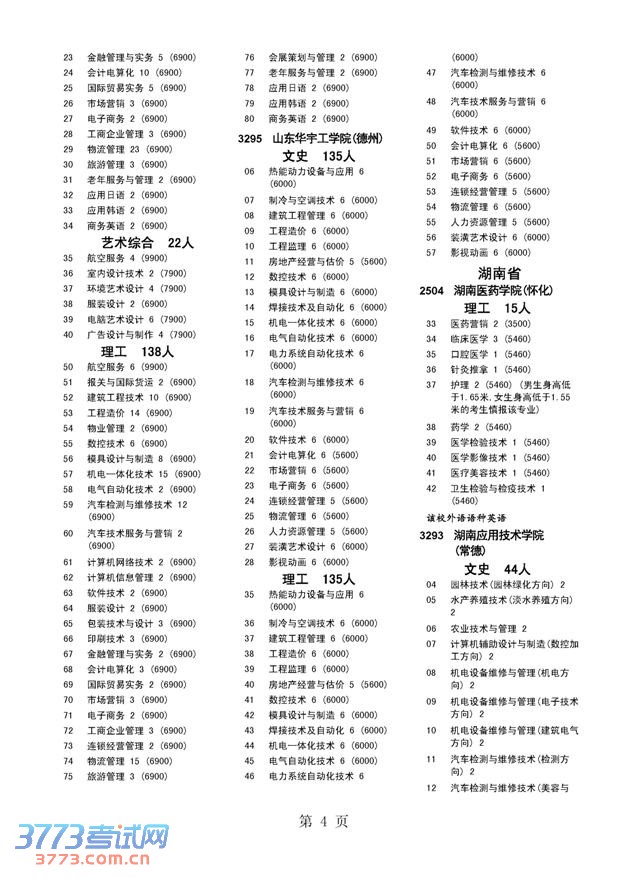 ɽʡ2014ͨУ־Ըָϡ