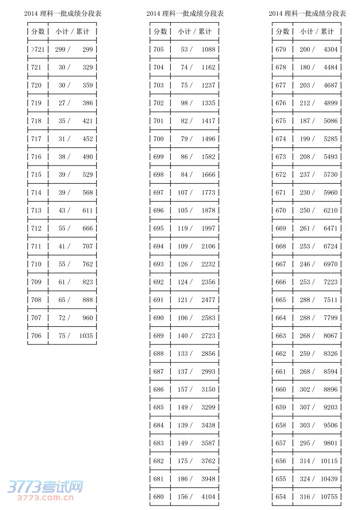 2014㽭߿һɼֶαࣩ