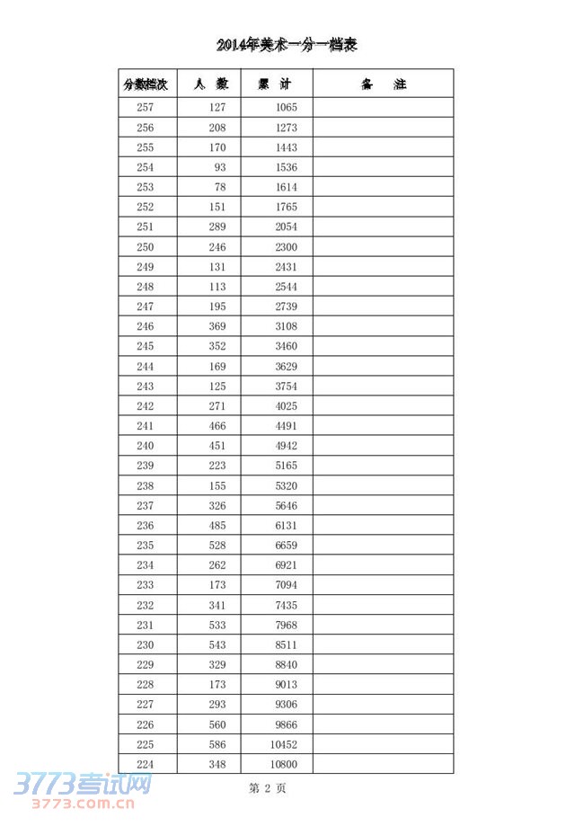2014ӱʡͨУһһ