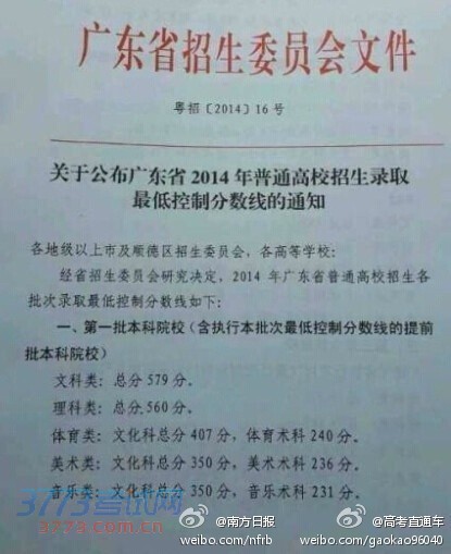 广东2014年高考分数线公布 广东2014年高考分数线公布