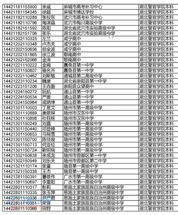 ʡ2014깫ԺУμ