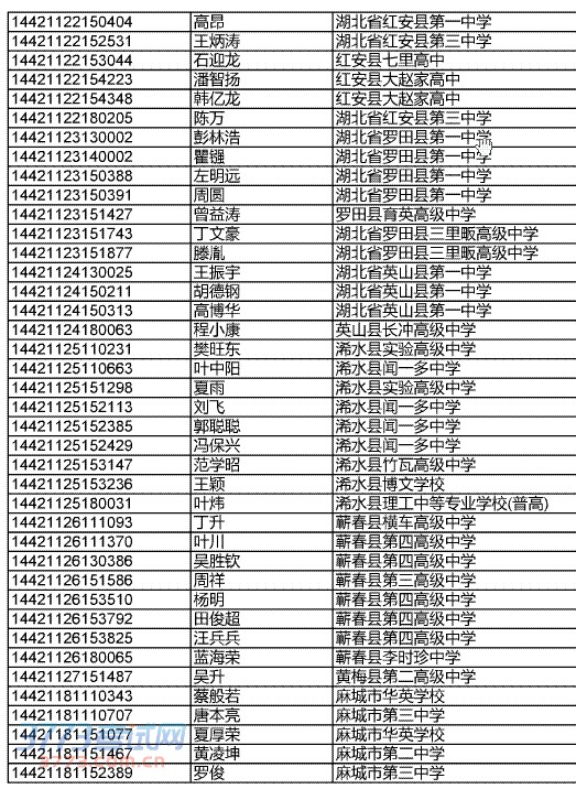 ʡ2014ֱʿٲμ