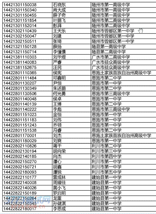 ʡ2014ֱʿٲμ