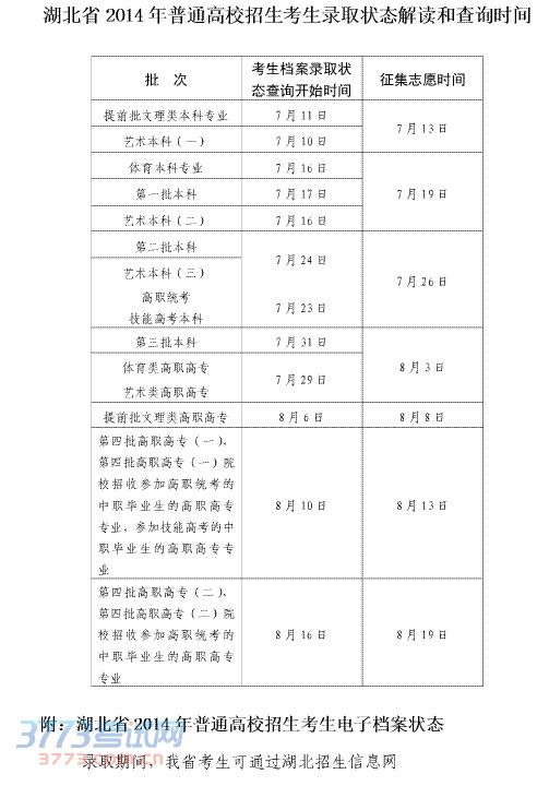 ʡ2014ͨУ¼ȡ״̬ѯʱ