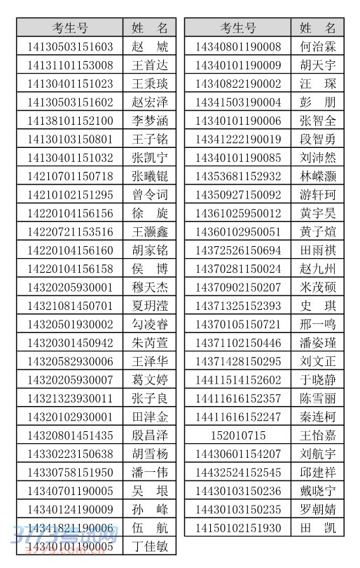 2014年中国科大少年班招生复试入围名单