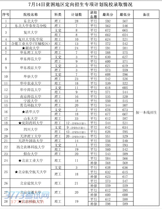 714ƶרƻԺУ¼ȡ