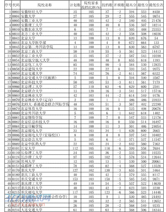 ʡ2014߿һƽ־ԸͶ(715)