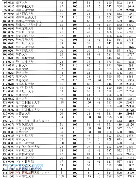 ʡ2014߿һƽ־ԸͶ(715)