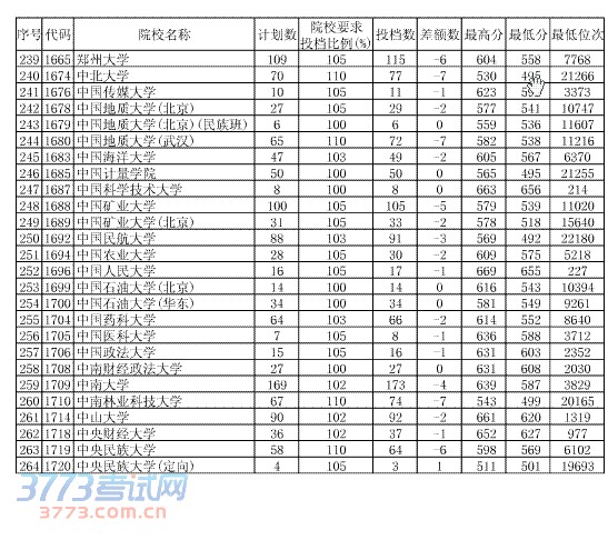 ʡ2014߿һƽ־ԸͶ(715)