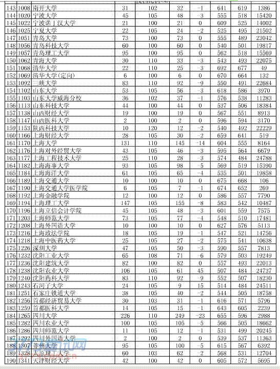 ʡ2014߿һƽ־ԸͶ(715)