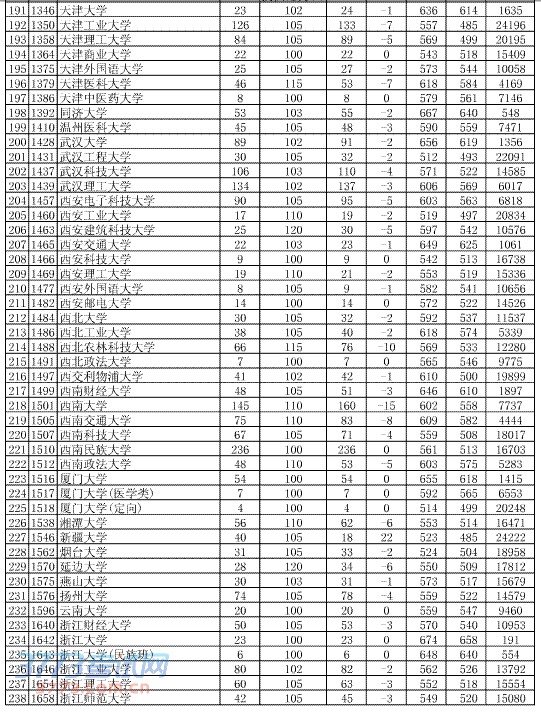 ʡ2014߿һƽ־ԸͶ(715)