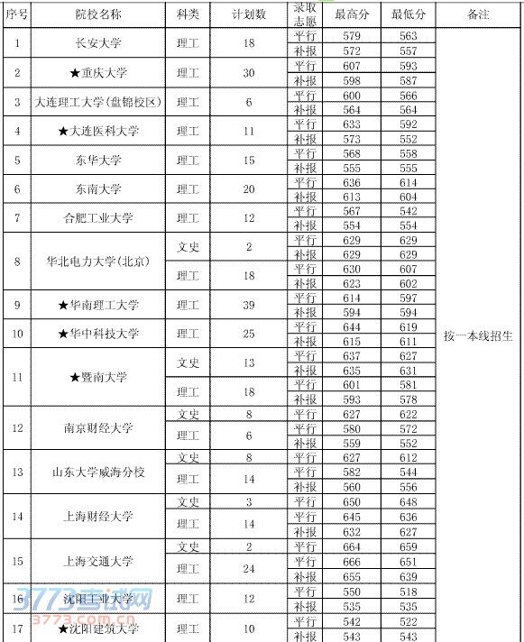 715ƶרƻԺУ¼ȡ