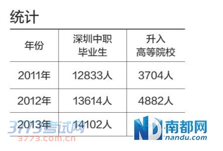 深圳理工学院拟建为本科高校 发力应用技术型大学
