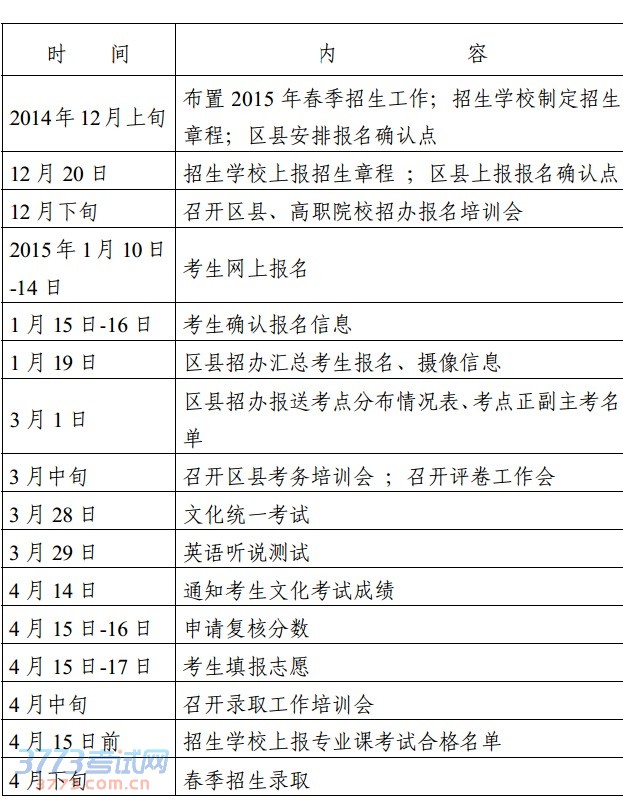 高等学校春季招生工作日程安排