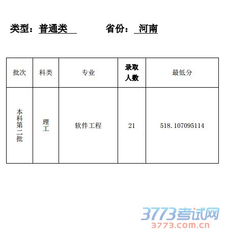 2014ʦѧһ¼ȡ