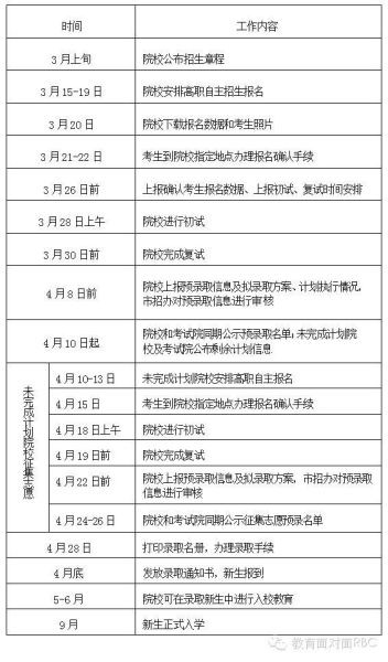 2015걱иߵְҵ ճ̰