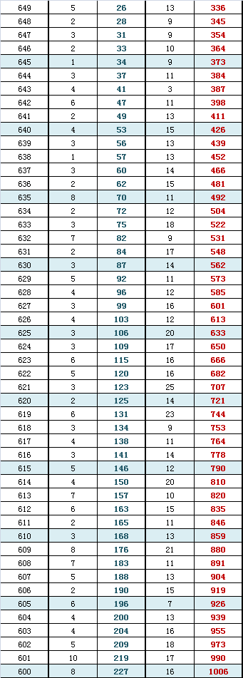 2015һģμͳƣһֶΣ