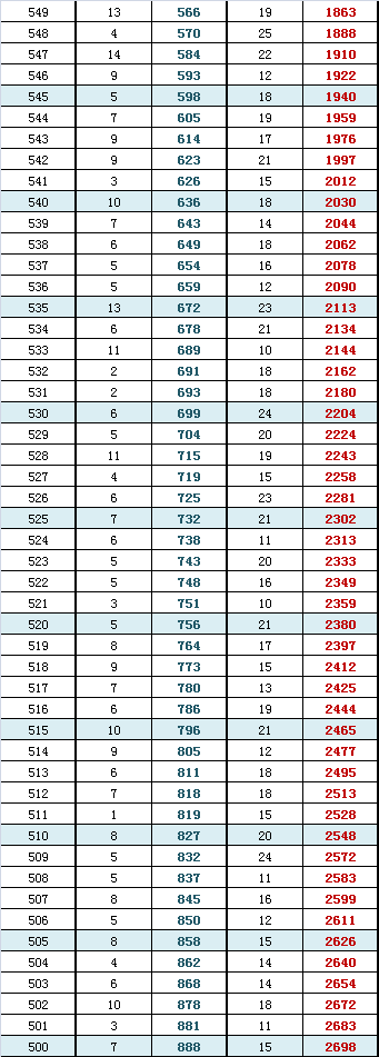 2015һģμͳƣһֶΣ