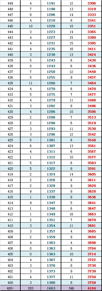 2015һģμͳƣһֶΣ