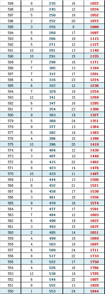 2015һģμͳƣһֶΣ