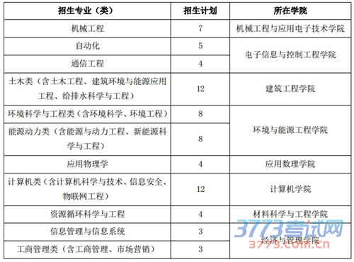 为贯彻党的十八届三中、四中全会精神,落实《中共中央国务院关于加大改革创新力度加快农业现代化建设的若干意见》(中发【2015】1号)和《国务院关于深化考试招生制度改革的实施意见》(国发【2014】35号),以及教育部《关于做好2015年提高重点高校招收农村学生比例工作的通知》等文件精神要求,我校作为自主招生试点高校,2015年开展“励学成才计划”招生,专门安排一定数量的招生名额,继续用于招收边远、贫困、民族地区县及县以下中学勤奋好学、成绩优良的农村学生。