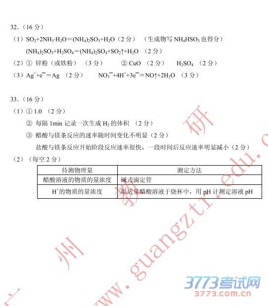 2015ݶģ⻯ѧ