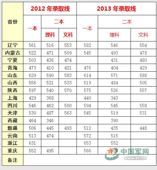 2012-2013侯̴ѧ