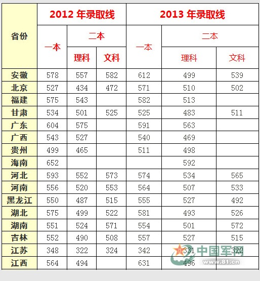 2012-2013侯̴ѧ
