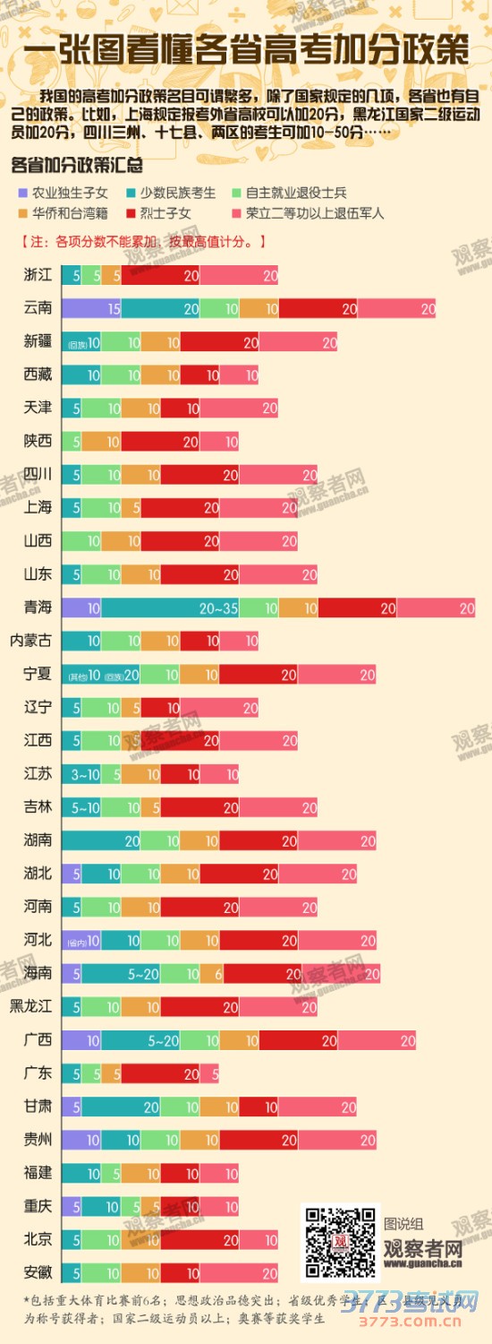 һͼ2015ʡ߿ӷ(ͼ)