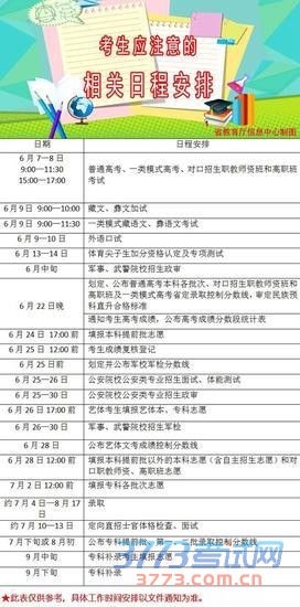 四川高考招生录取日程:6月22日晚出成绩