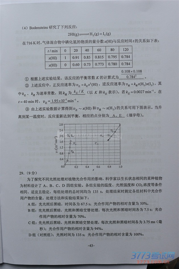2015ϸ߿⼰𰸷