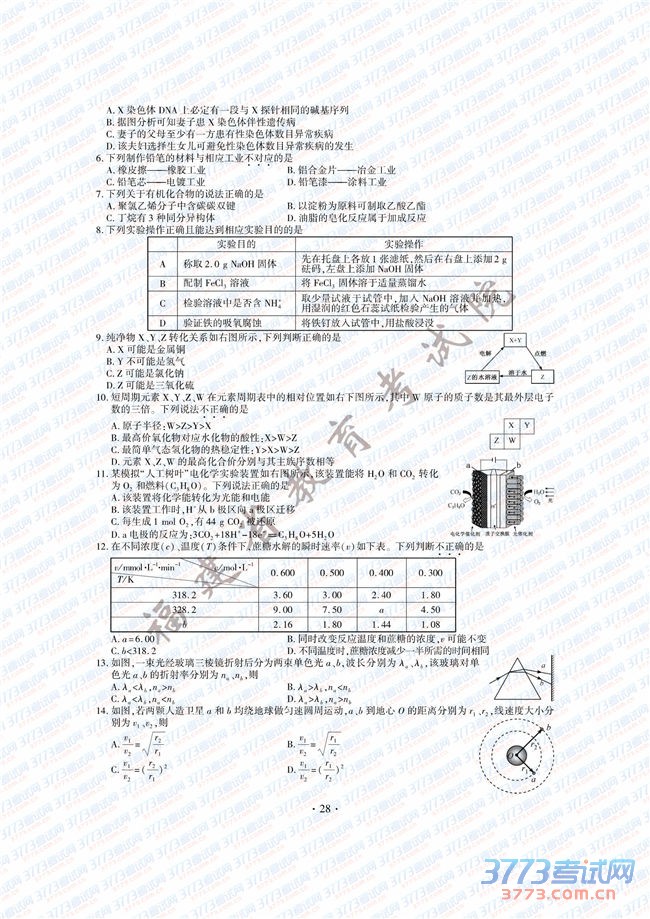 2015߿ѧĿ⼰𰸷