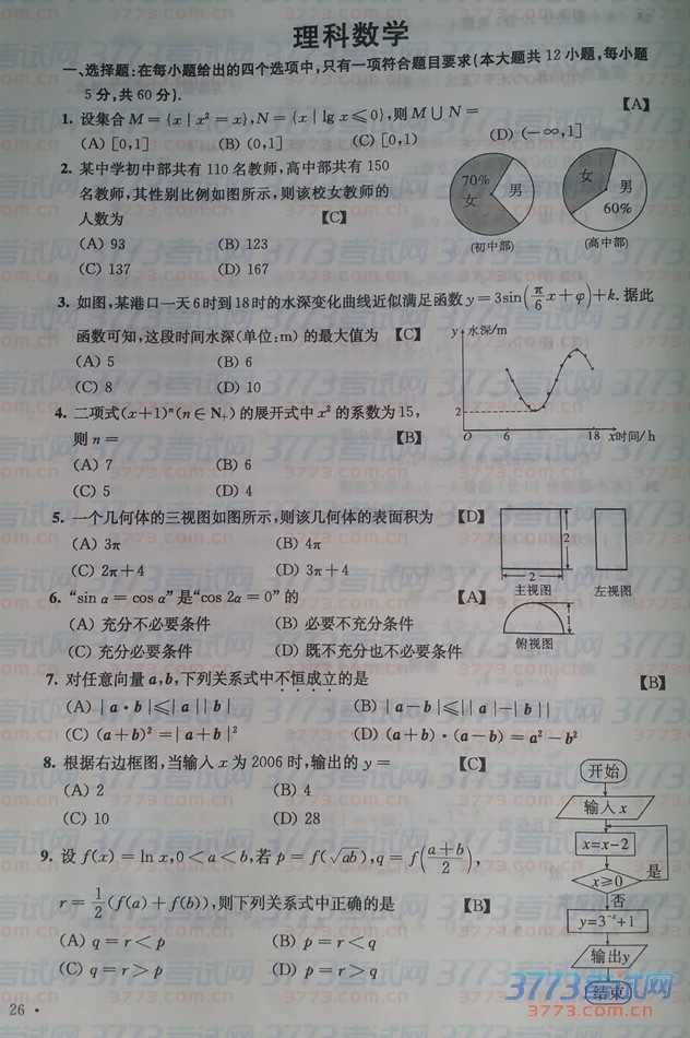 2015߿ѧĿ⼰𰸷