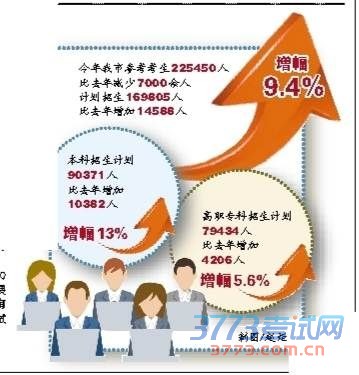 24日起可查高考成绩26日至28日填报志愿