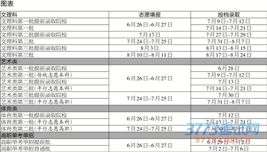 我省今年高考招生录取下周开始 我省今年高考招生录取下周开始