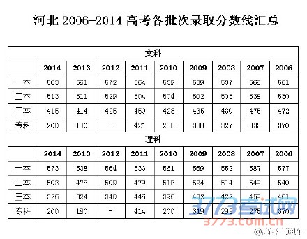 2015ӱ߿¼ȡ߹һ548544