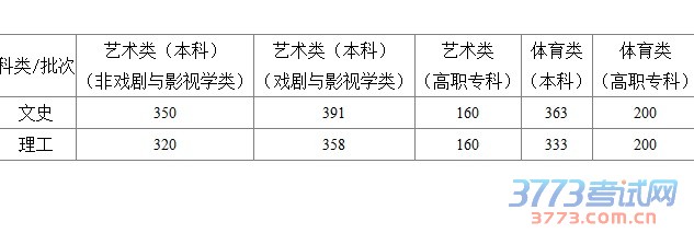 ʡ2015ͨУʷͿƷһ