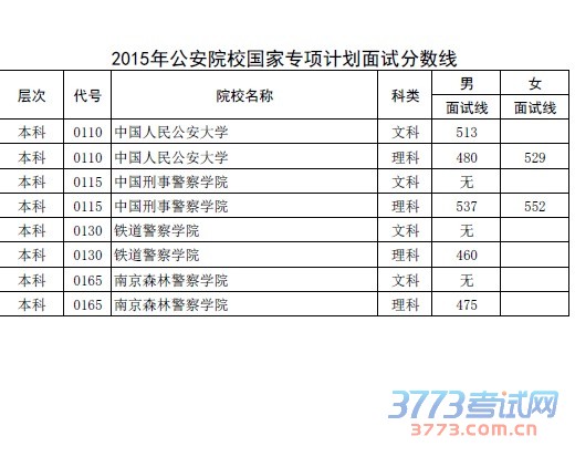2015ӡͲ˾ԺУʹϵѧԺԷ
