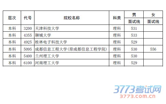 2015ʡͨоԺУͨУԷ