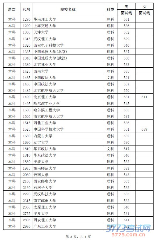 2015ʡͨоԺУͨУԷ