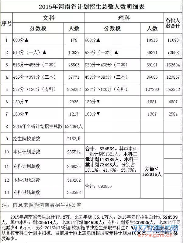 高考填报志愿太纠结?看这个就对了!绝对权威