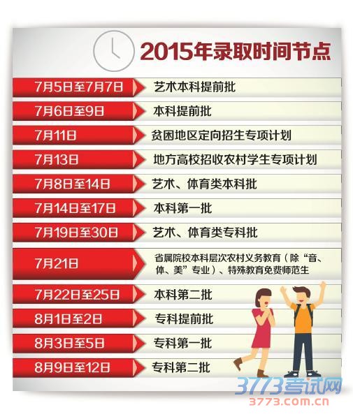 四川普通高校招生录取工作启动 本科提前批开录