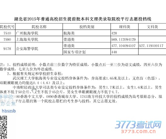 ʡ2015ͨУǰ¼ȡԺУƽ־ԸͶ